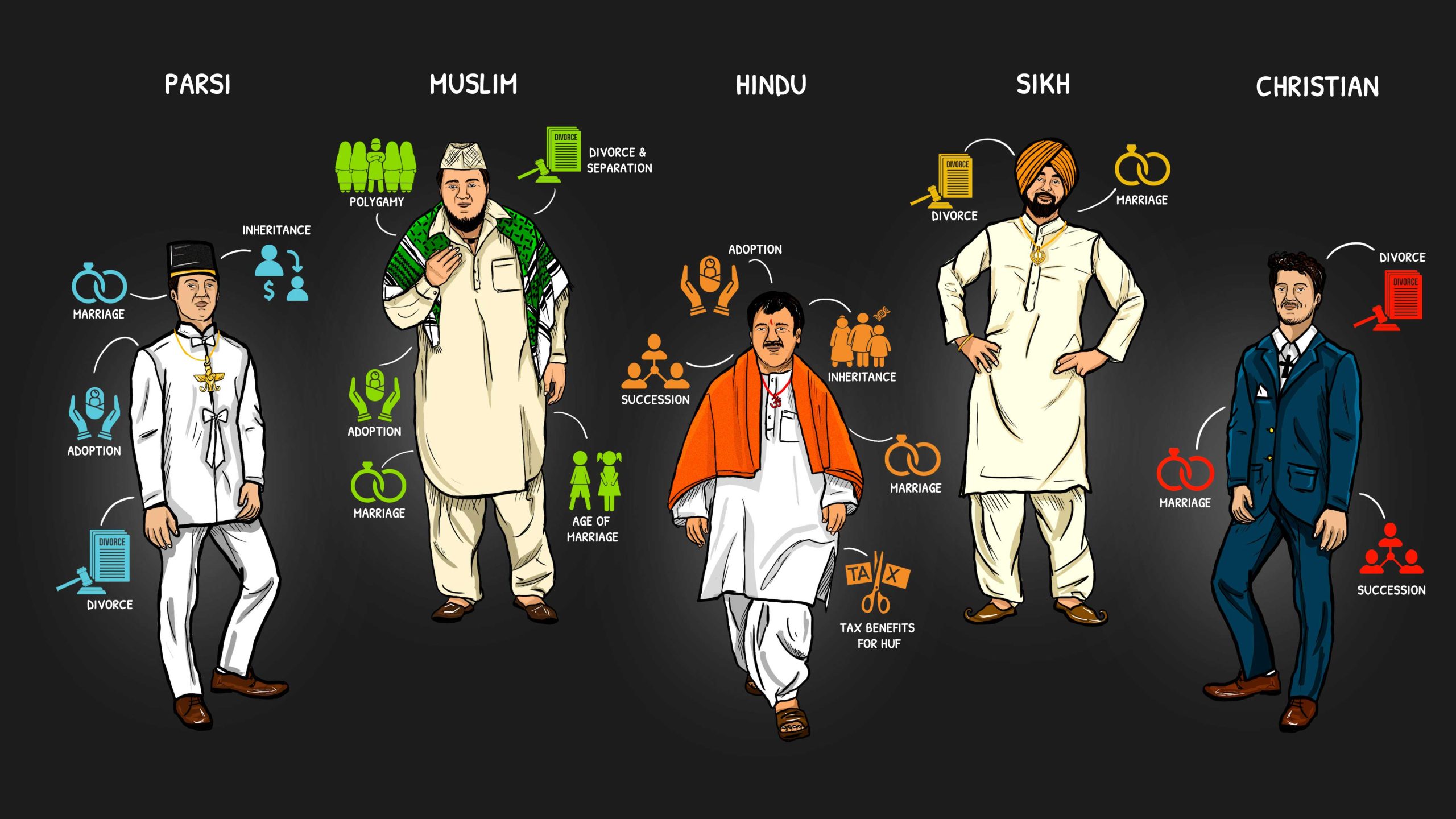 uniform-civil-code-and-personal-laws-the-amikus-qriae